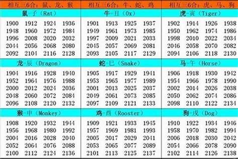 85年屬什麼生肖|1985出生属什么生肖查询，1985多大年龄，1985今年几岁